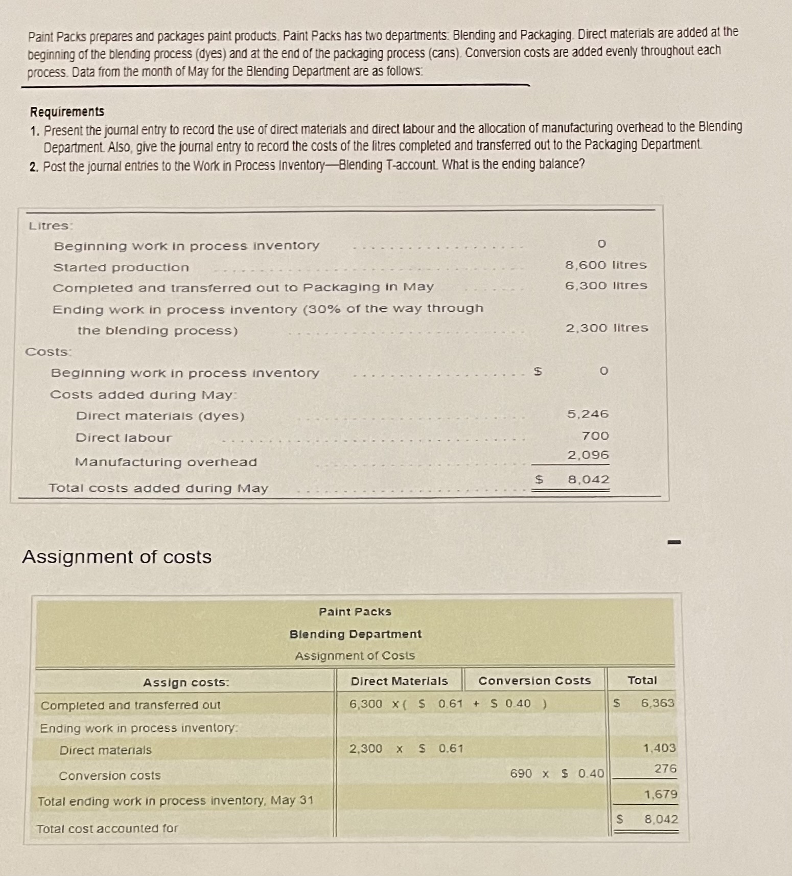 Paint Packs prepares and packages paint products.