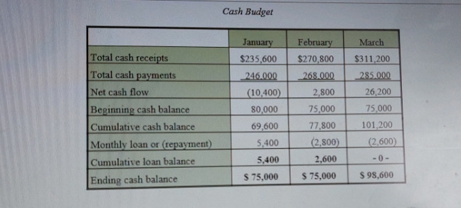how to calculate loan and repayment in cash