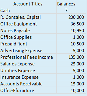Can you arrange the items based on what should