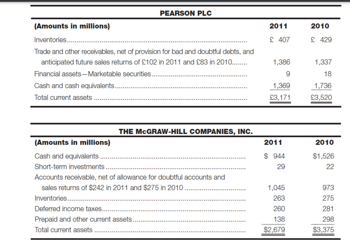 The 2011 annual reports of Pearson plc and The