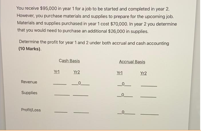 please assist You receive $95,000 in year 1 for a