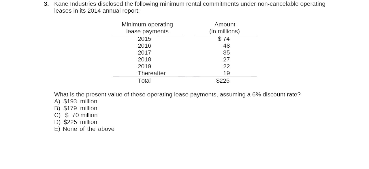 3. Kane Industries disclosed the following