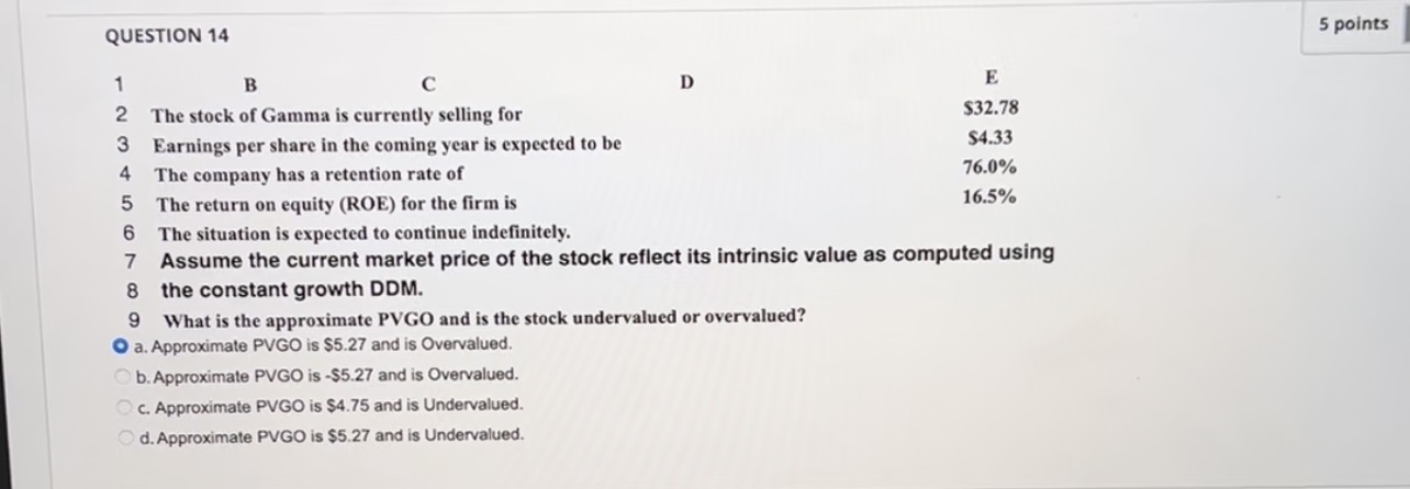 QUESTION 14 5 points B C D E 2 The stock of Gamma