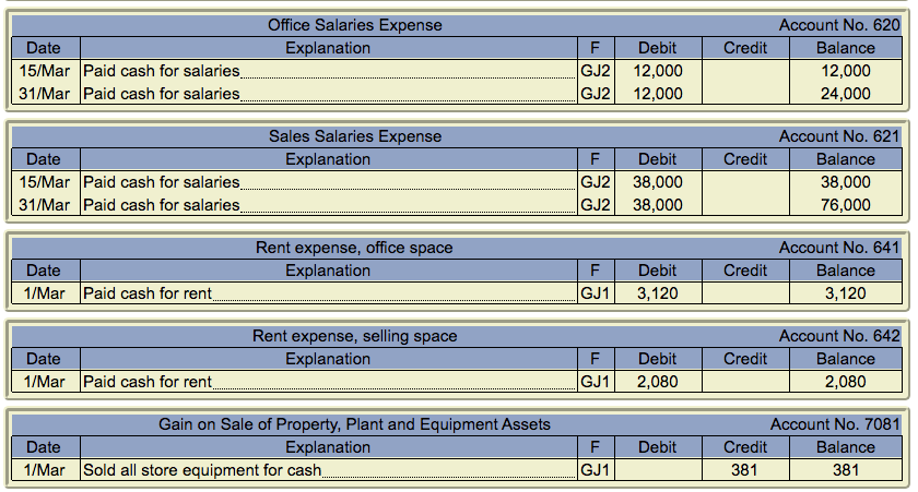 . [ - b) Prepare the appropriate adjusting