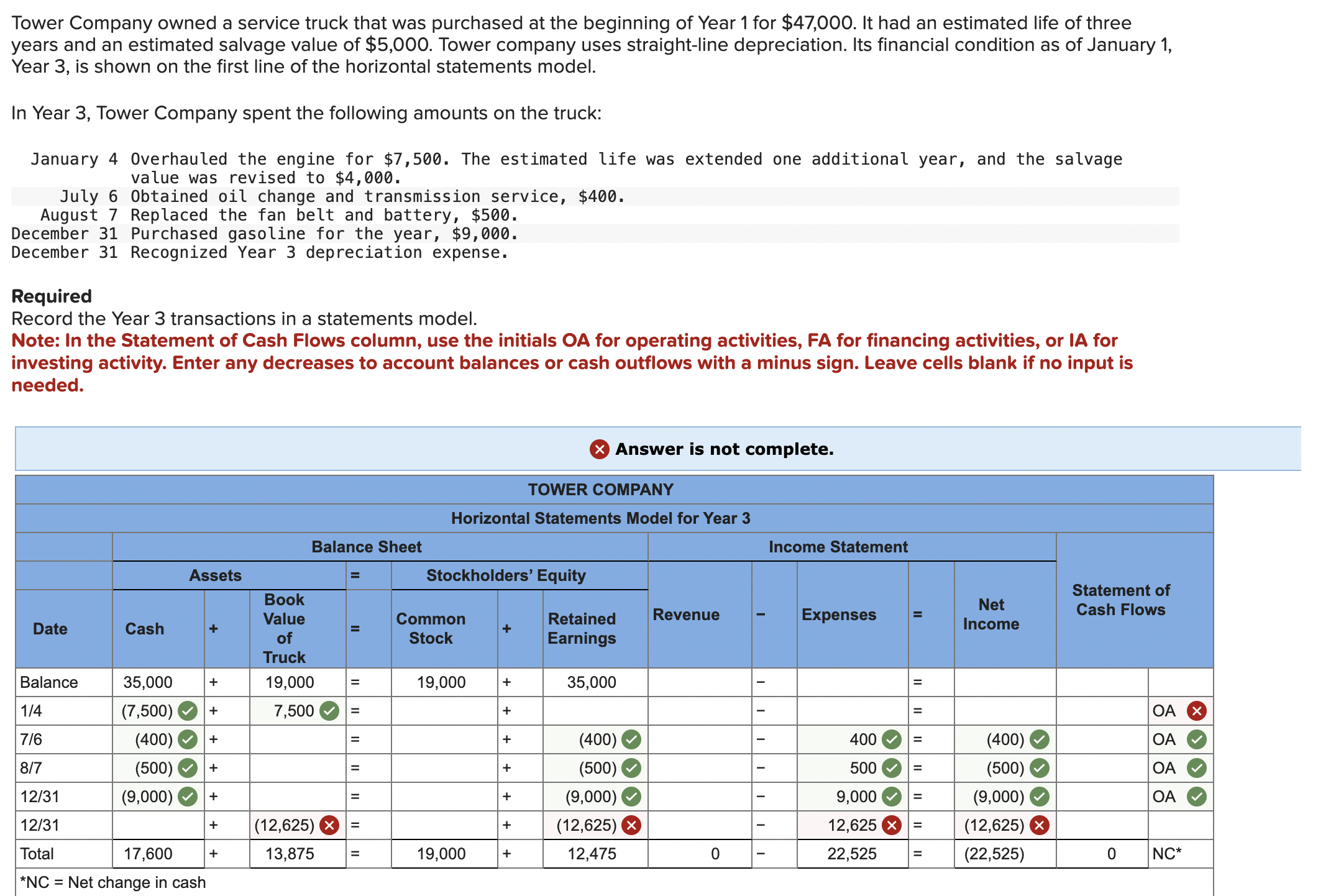 Tower Company owned a service truck that was