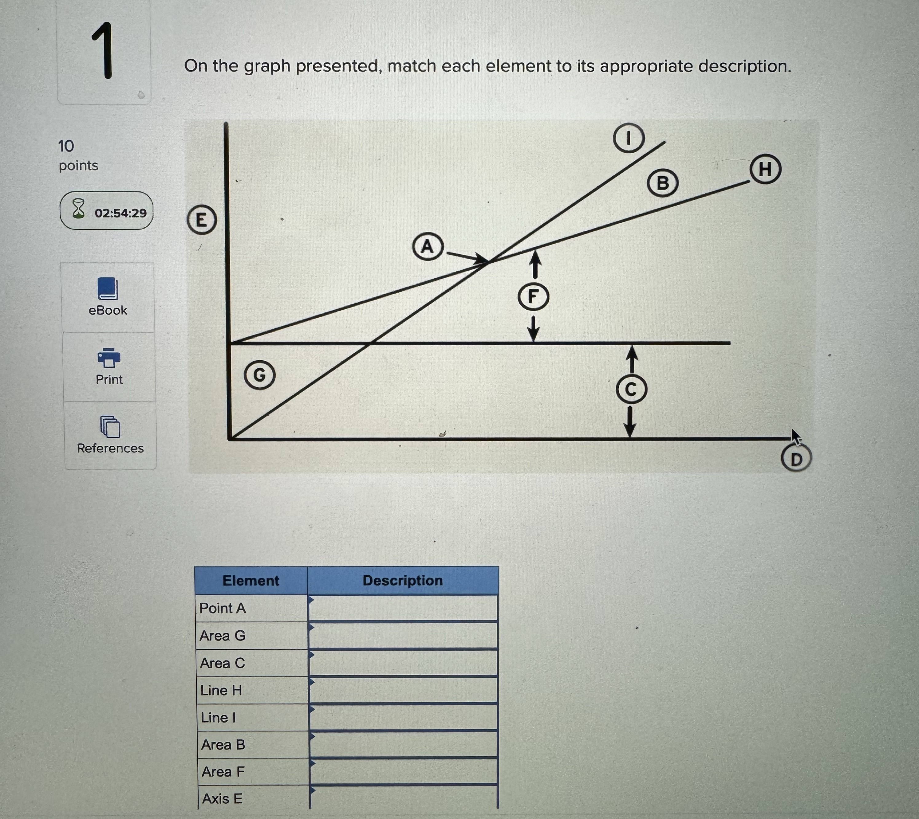 1 On the graph presented, match each element to