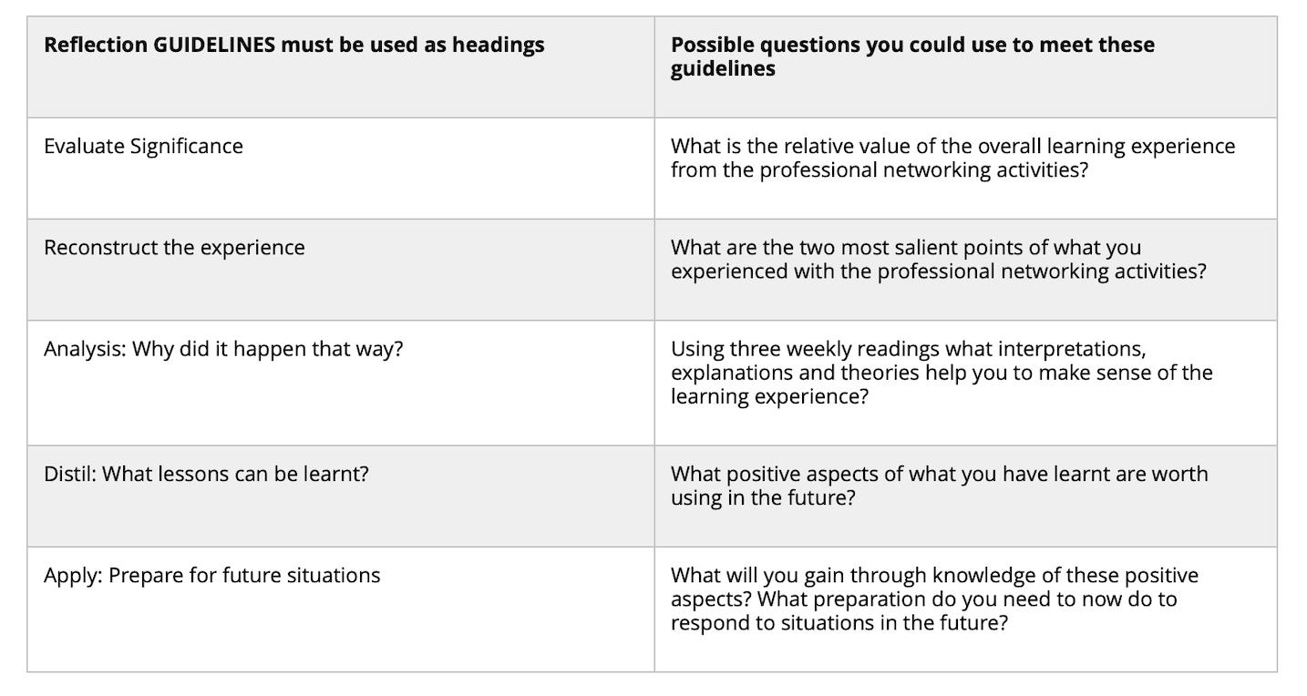 Write a Reflection Regarding the information that