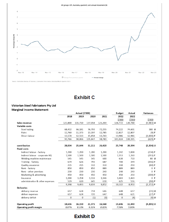 Section 7 Case study with four tasks - 15 marks
