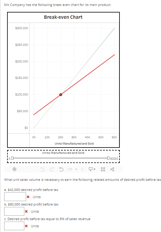 Please I urgently need help answering a , b and c