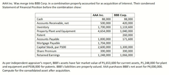 1. AAA Inc. Was merge into BBB Corp. in a