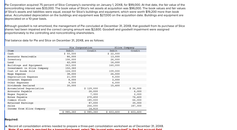 Pie Corporation acquired 75 percent of Slice