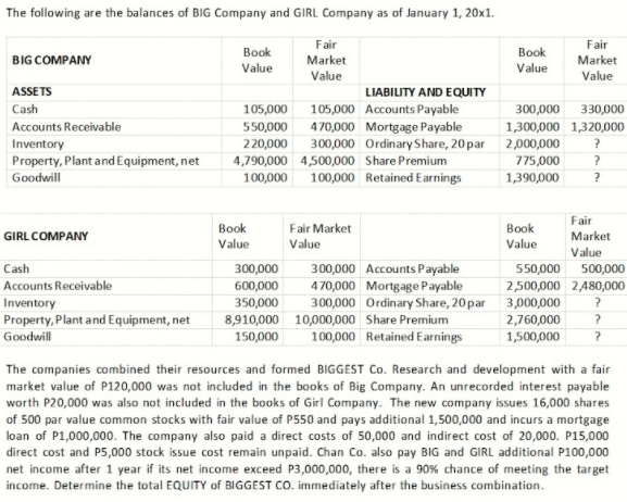 1. AAA Inc. Was merge into BBB Corp. in a