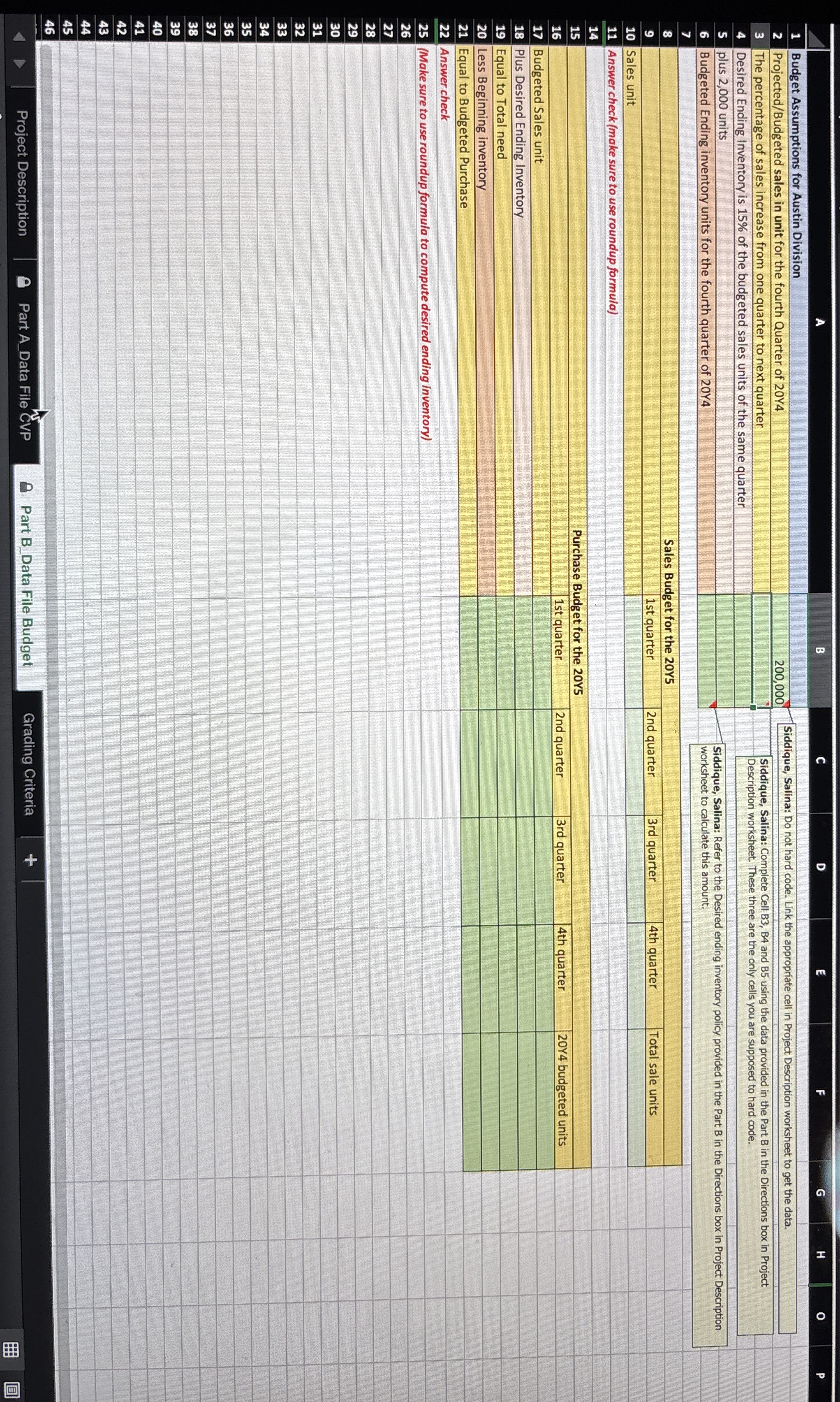 Budget Assumptions for Austin Division Projected