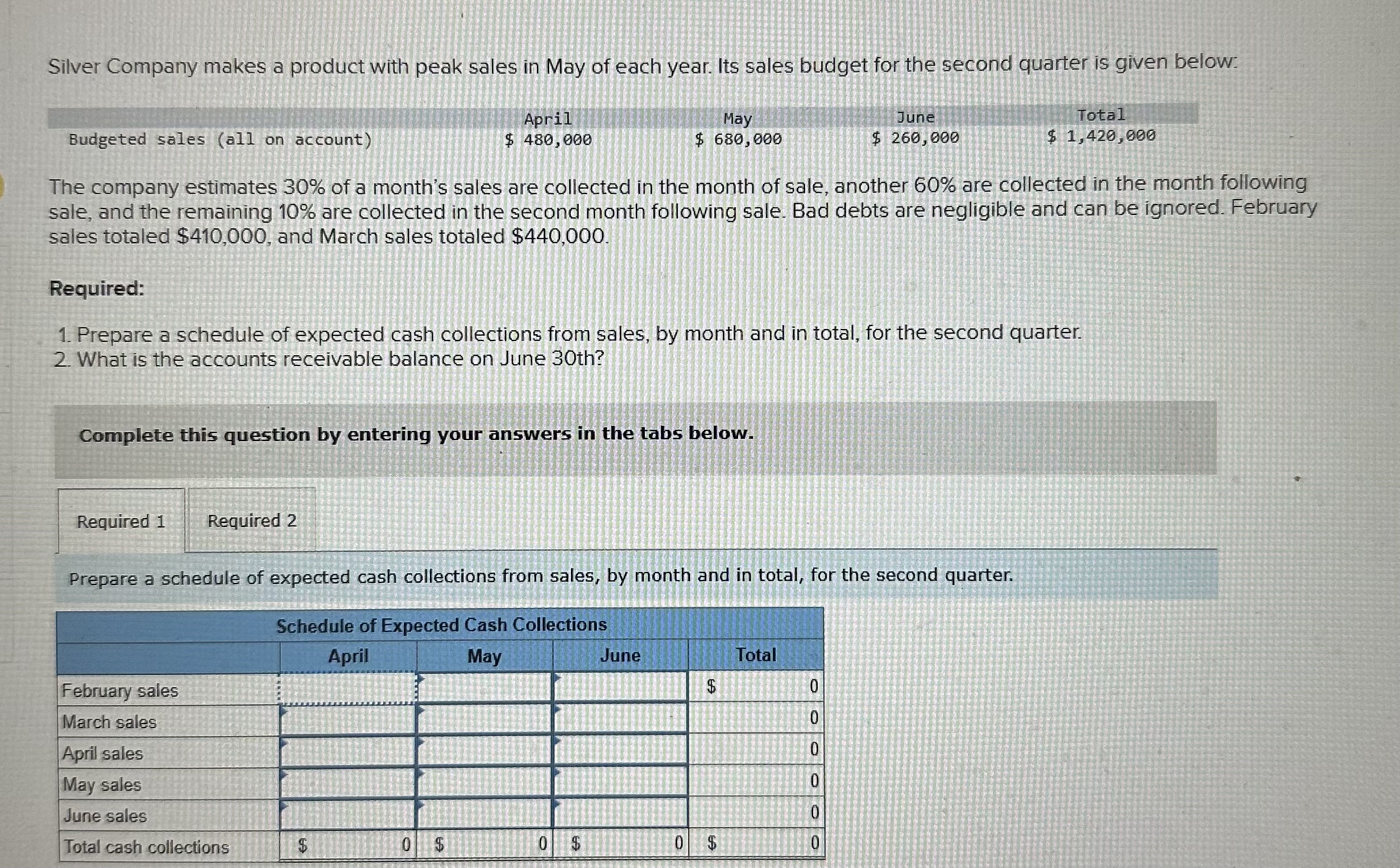 Silver Company makes a product with peak sales in