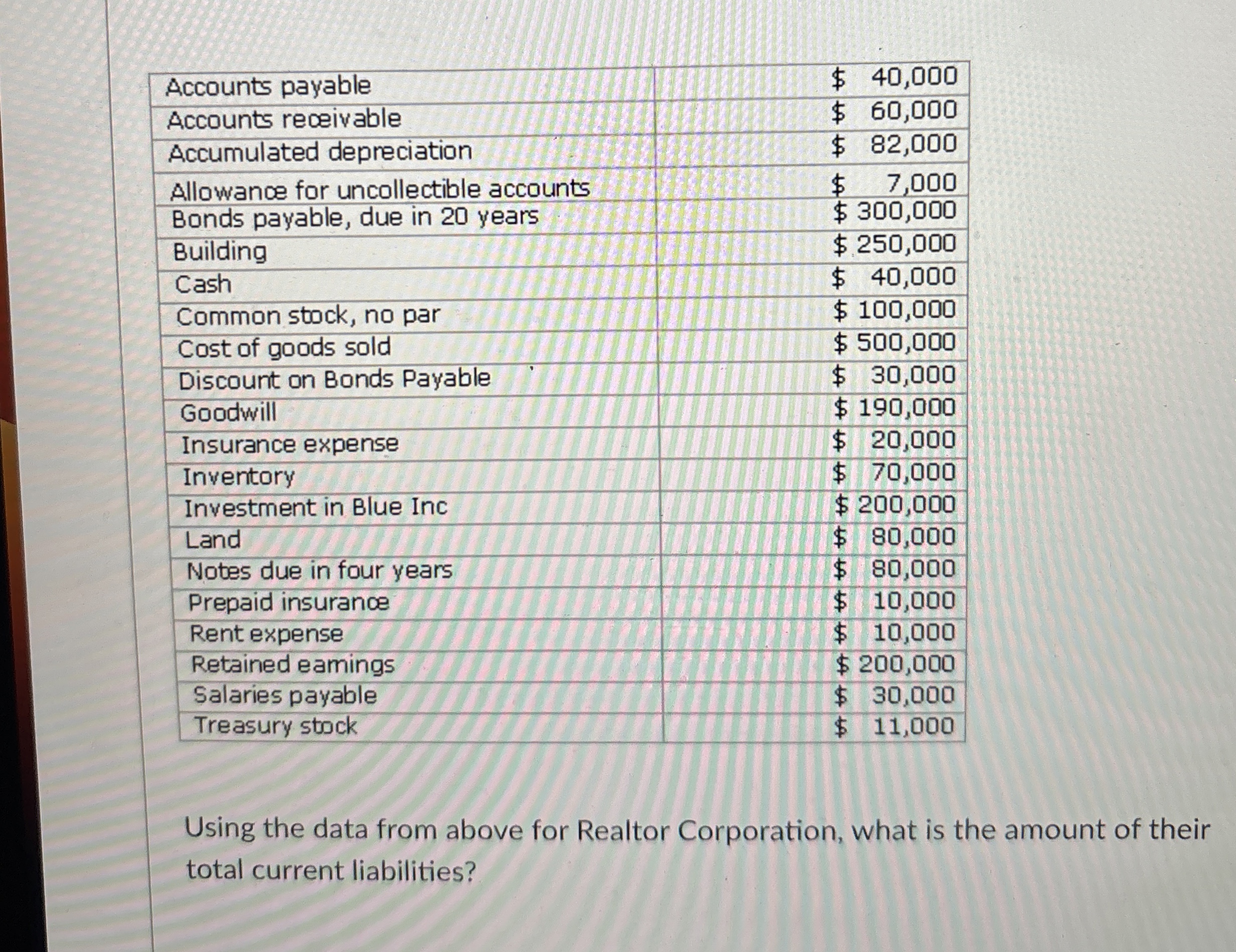 Using the data from above for Realtor