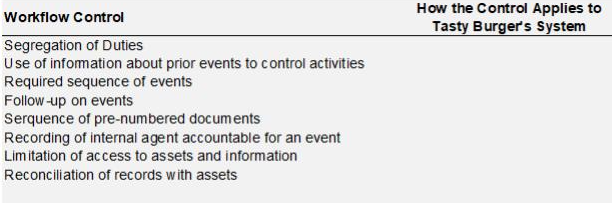 D.1. Make a sample of "elevator pitch" to explain