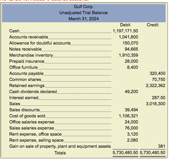 a) The following bank statement was received.
