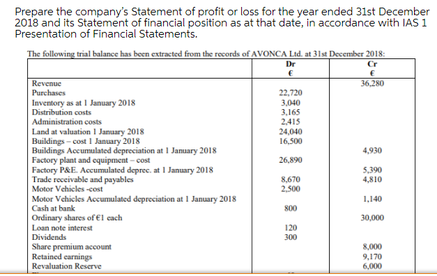 Please help Prepare the company's Statement