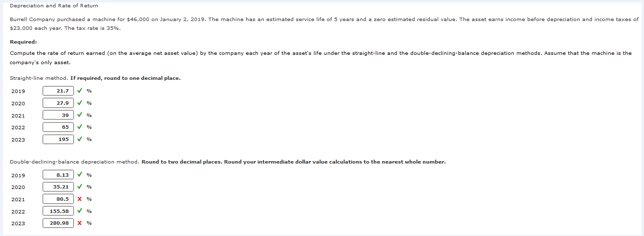 need help and show full work Depreciation and