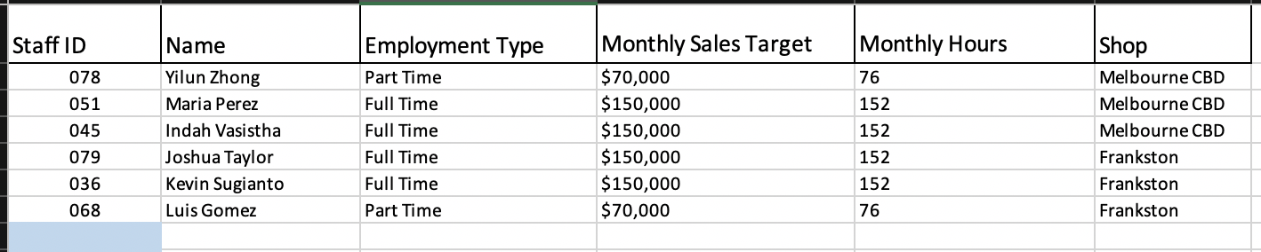 Building a business dashboard, designing a report