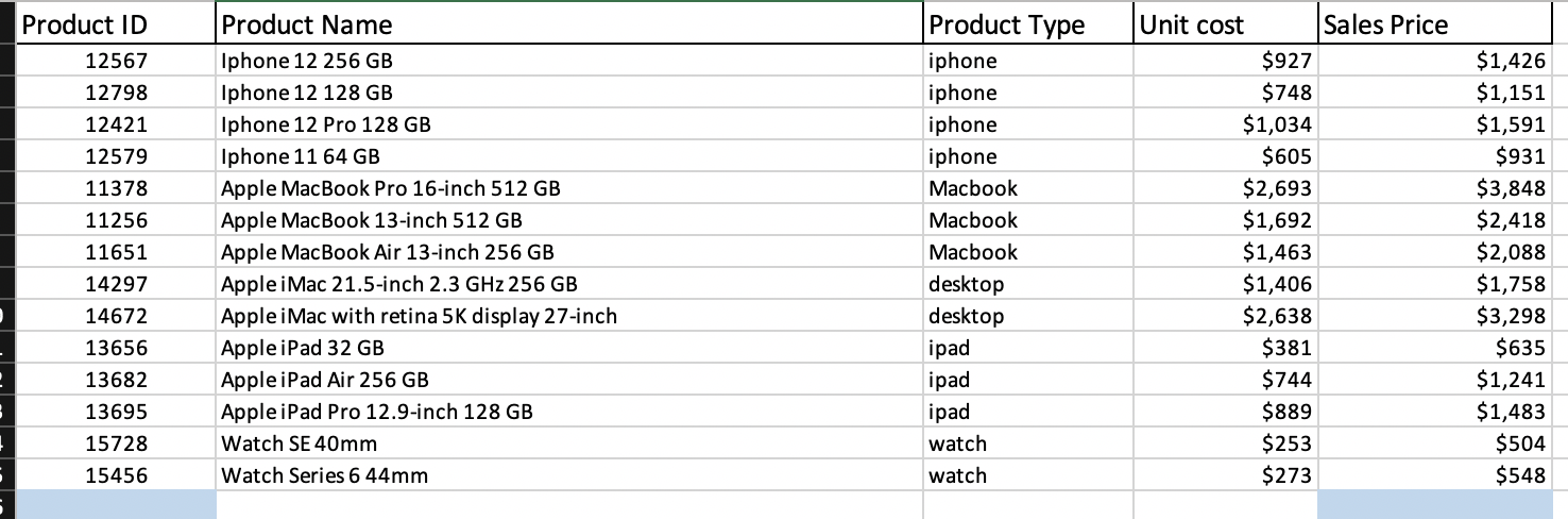Building a business dashboard, designing a report