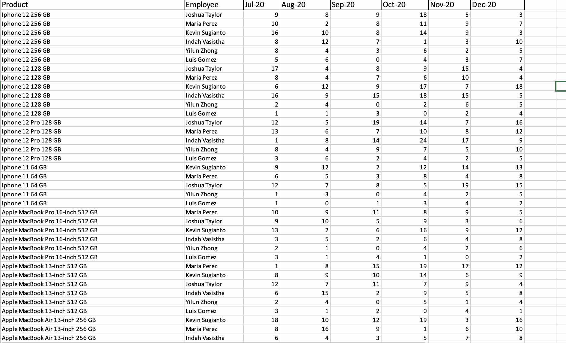 Building a business dashboard, designing a report
