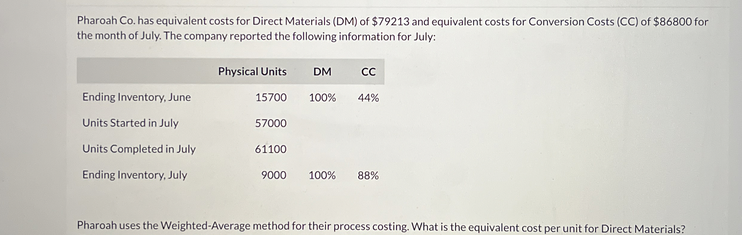 Pharoah Co . has equivalent costs for Direct