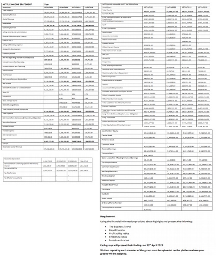 NETFLIX BECOME STATEMENT Year mmmm Requirement