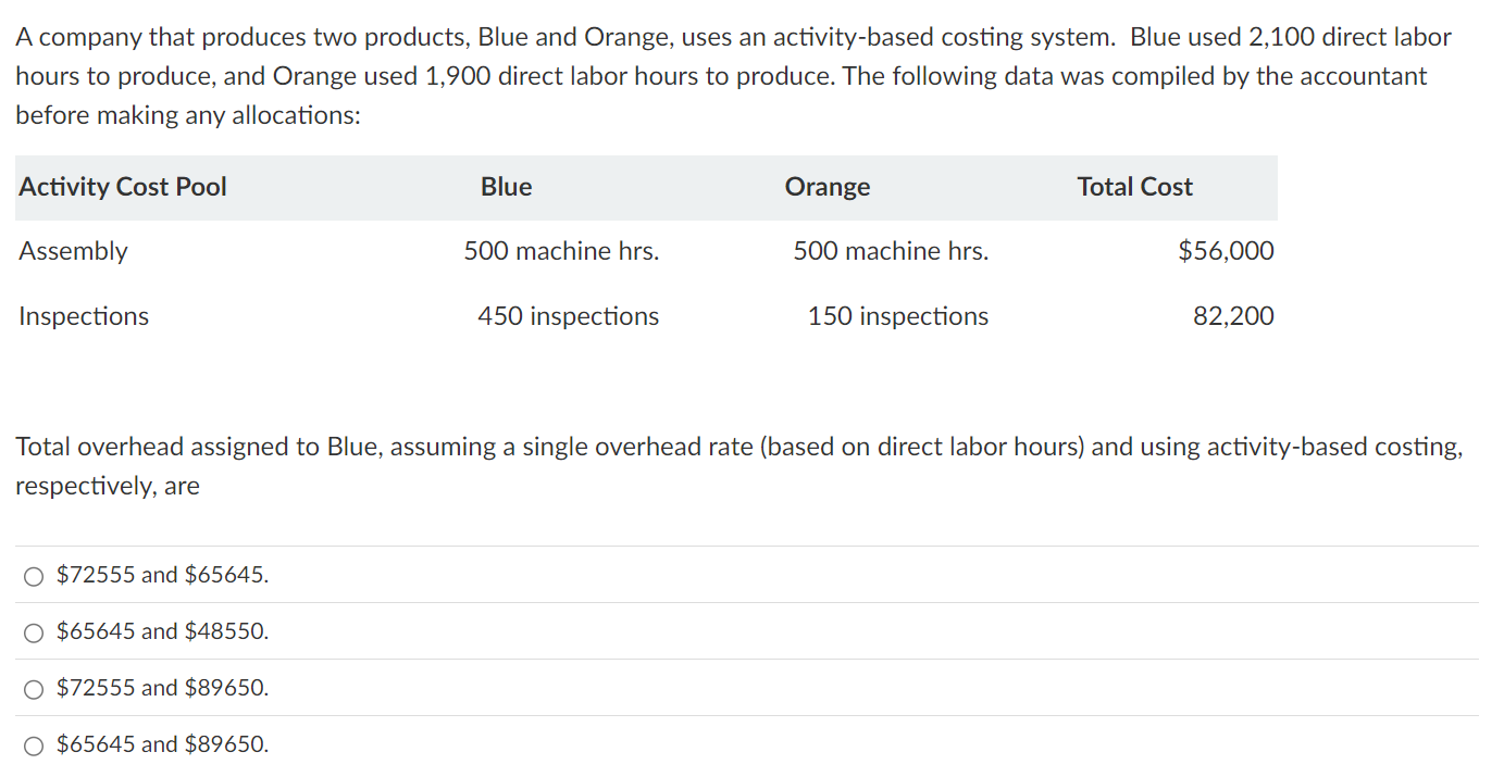 that there were 2,160 units in beginning work in process inventory that