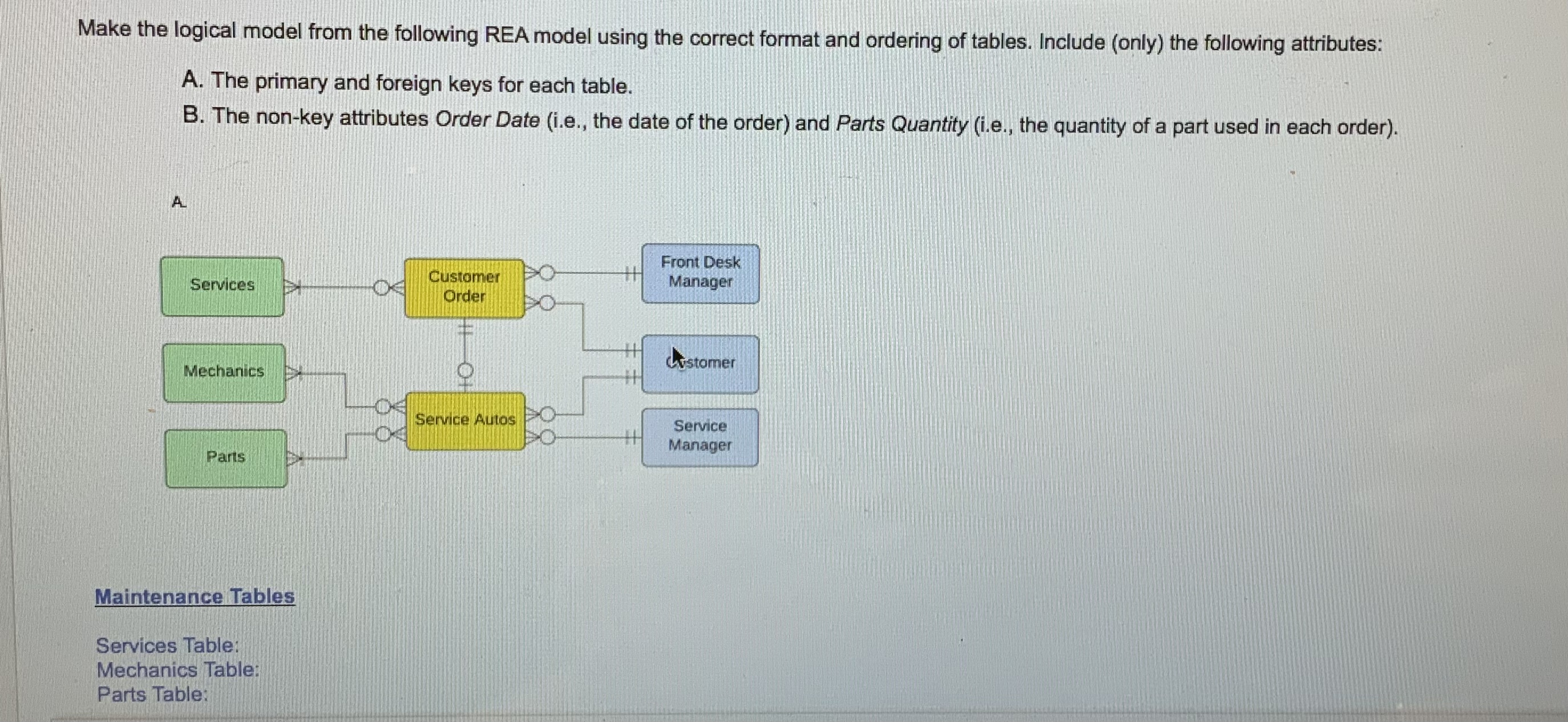 Make the logical model from the following REA