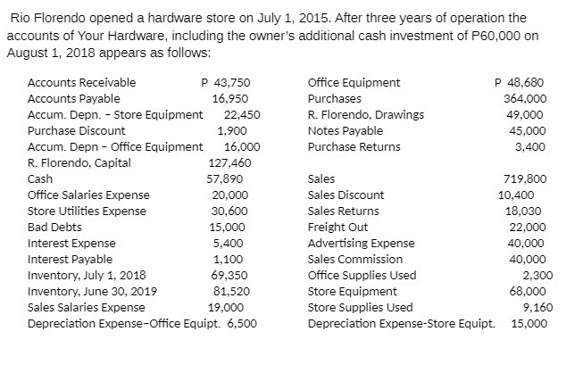 Rio Florendo opened a hardware store on July 1,