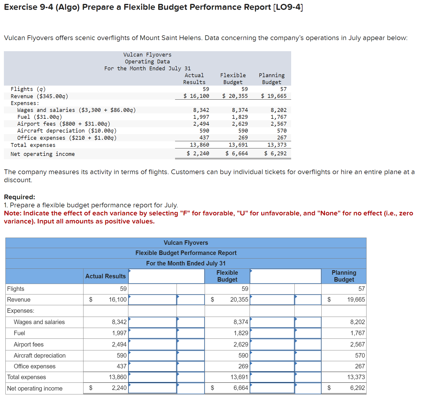 Exercise 9 - 4 ( Algo ) Prepare a Flexible Budget