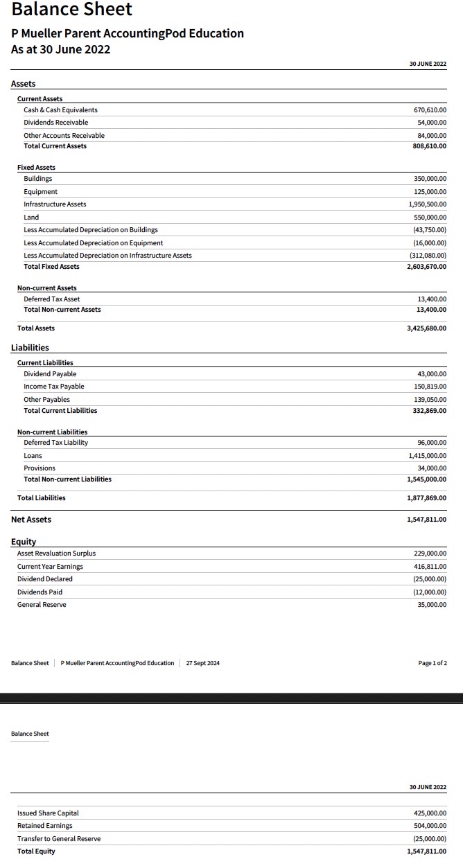 0= 5 #9 Xero | Profit and Loss | P Mueller Pare!