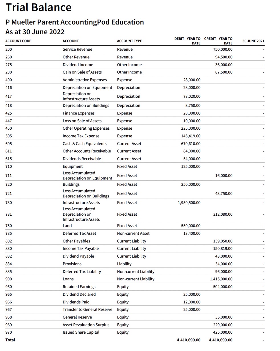 0= 5 #9 Xero | Profit and Loss | P Mueller Pare!