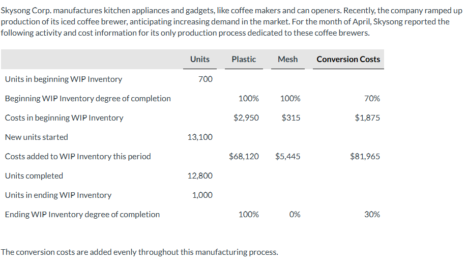 Skysong Corp. manufactures kitchen appliances and
