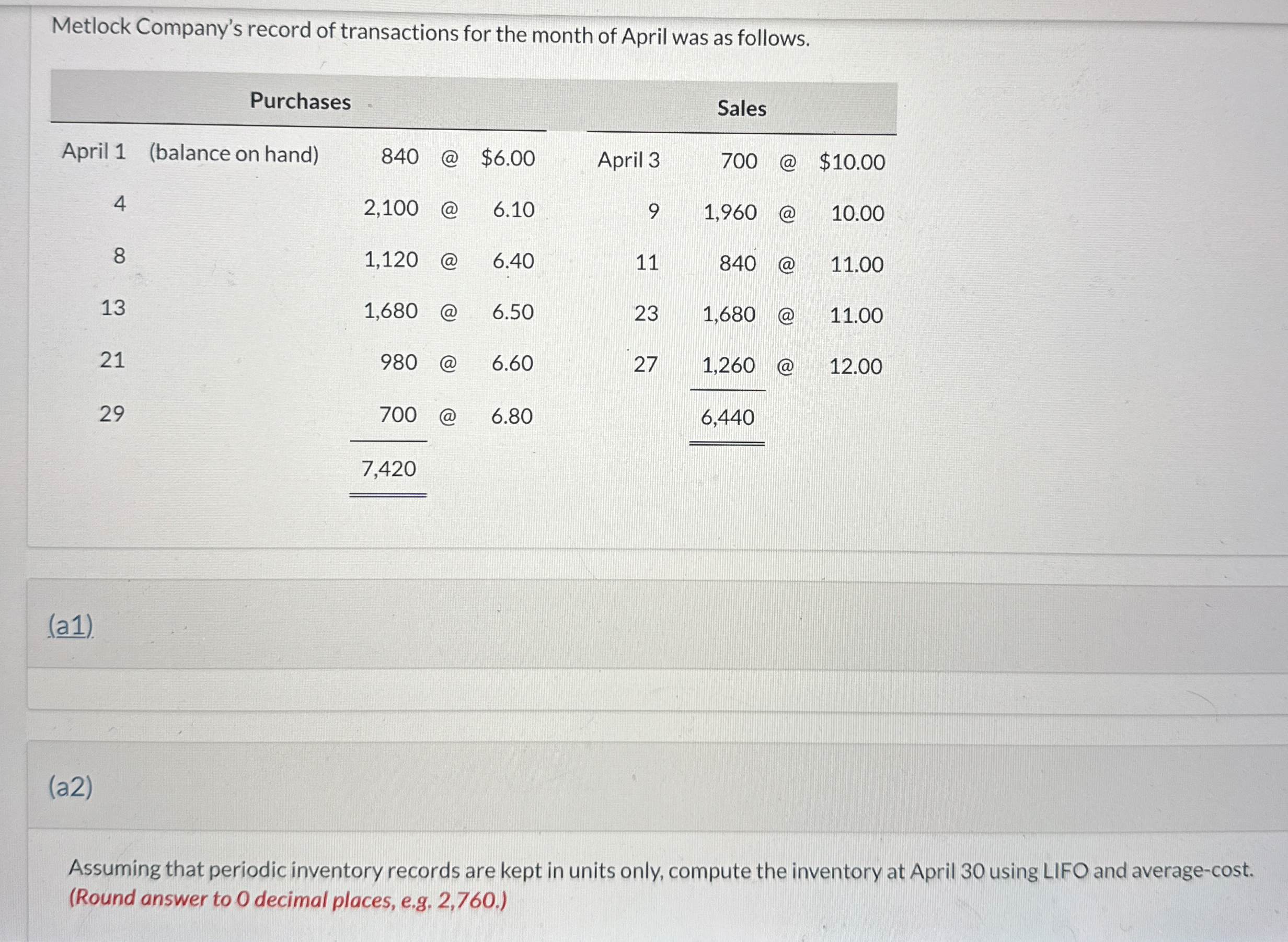 Metlock Company's record of transactions for the