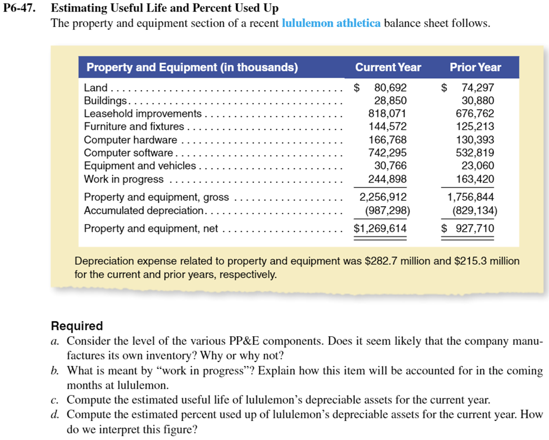 P6-47. Estimating Useful Life and Percent Used Up