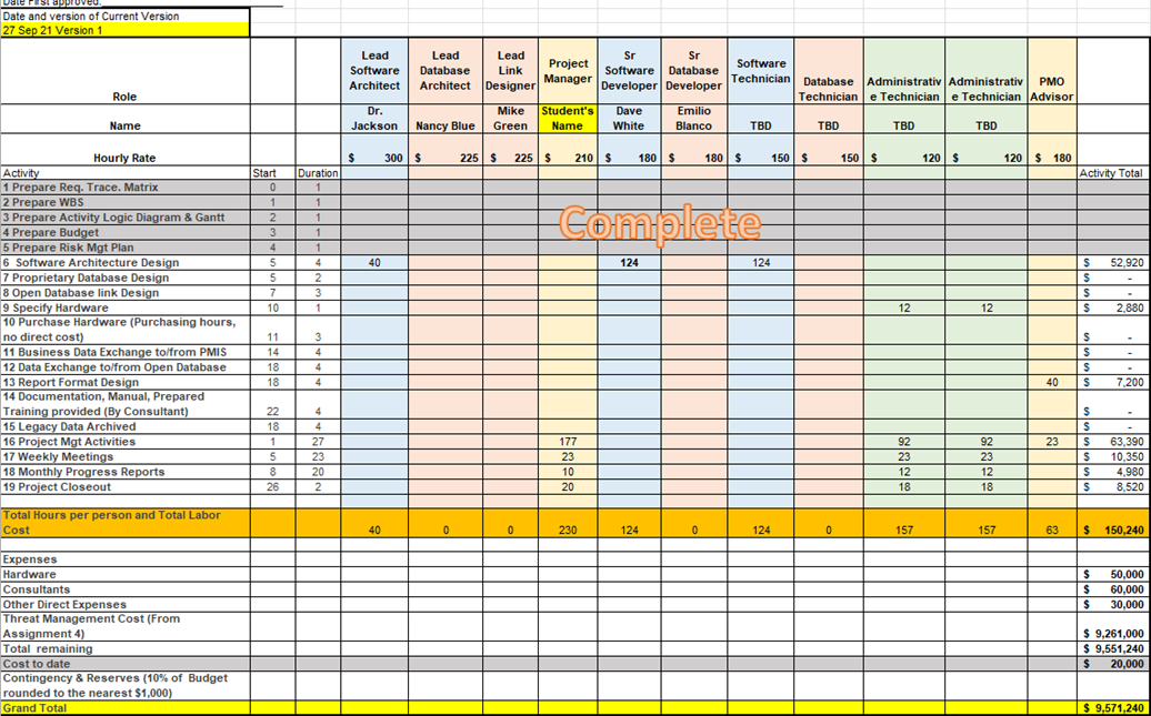 Need help with preparing a budget for assignment