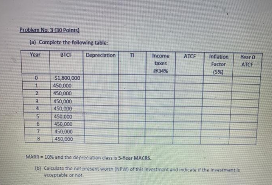 please help me Problem No. 3 (30 Points) (a)