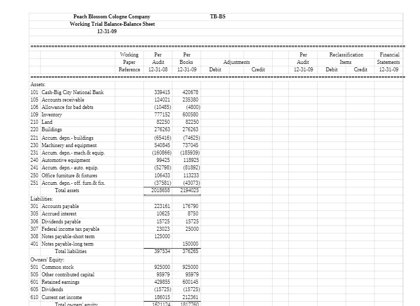 Peach Blossom Cologne Company TE-BS Working Trial