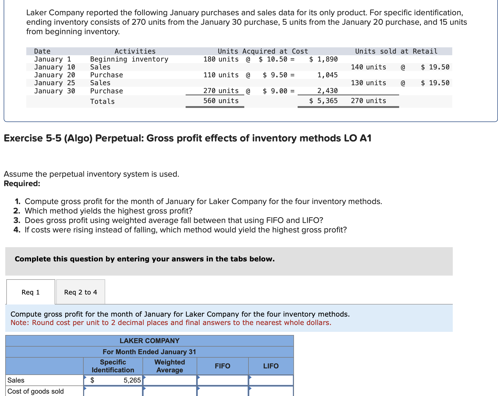 Laker Company reported the following January