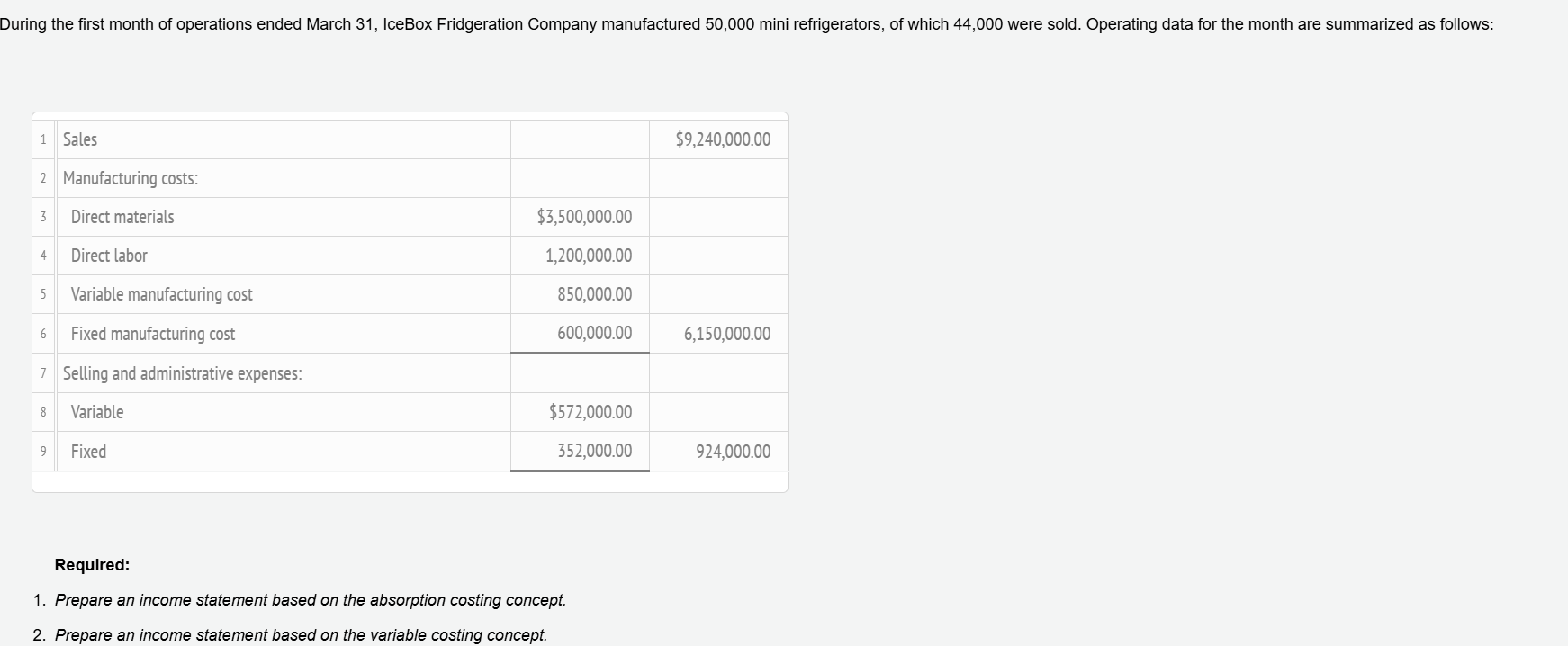 During the first month of operations ended March