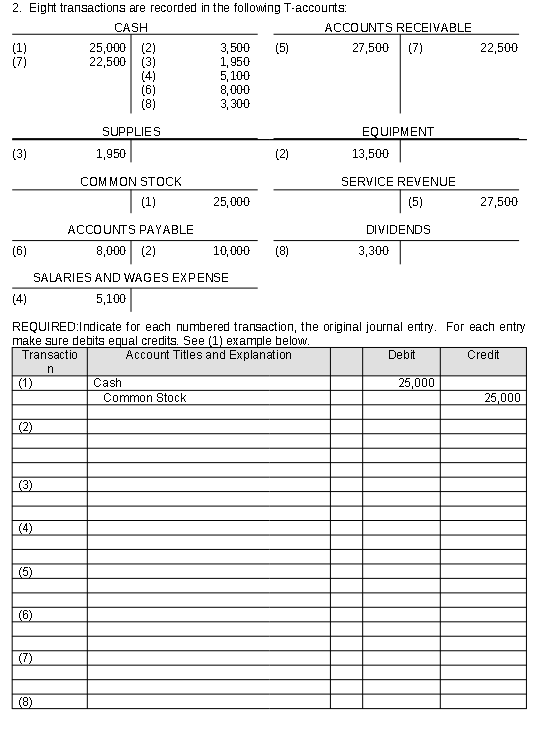 2. Eight transactions are recorded in the