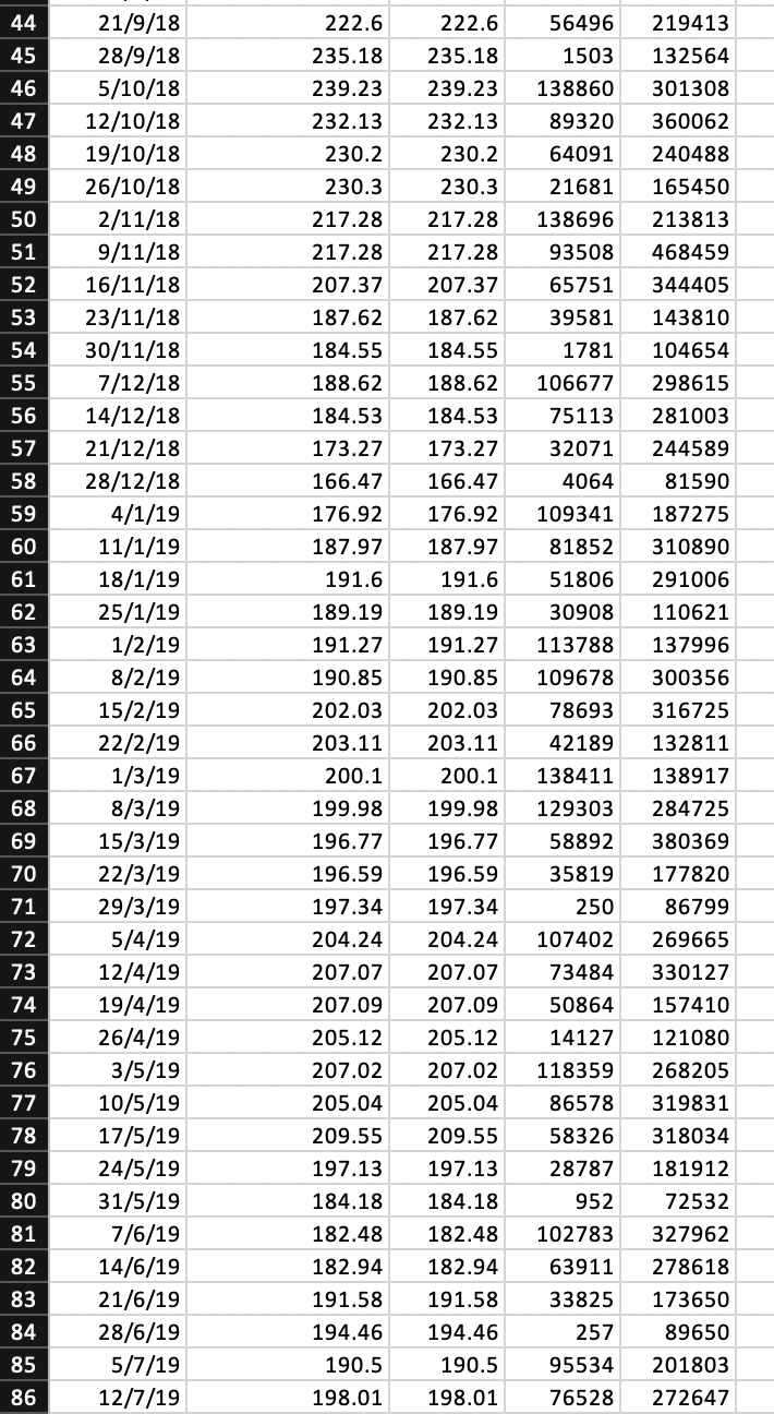 G M N B C D E F H K 1 Start Date 4/1/18 End Date