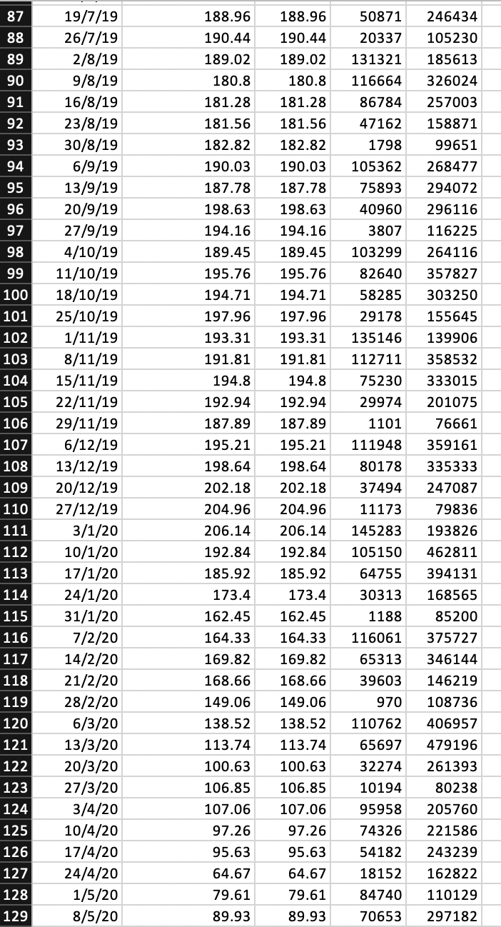 G M N B C D E F H K 1 Start Date 4/1/18 End Date