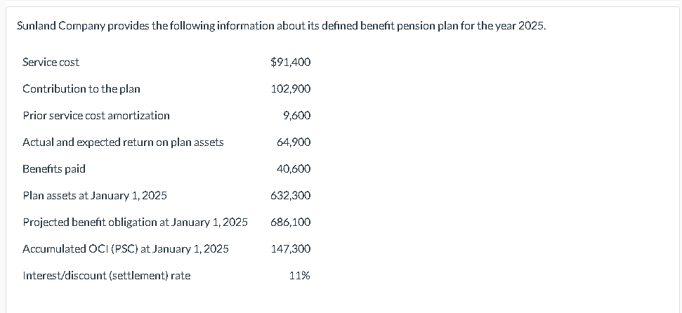 Sunland Company provides the following