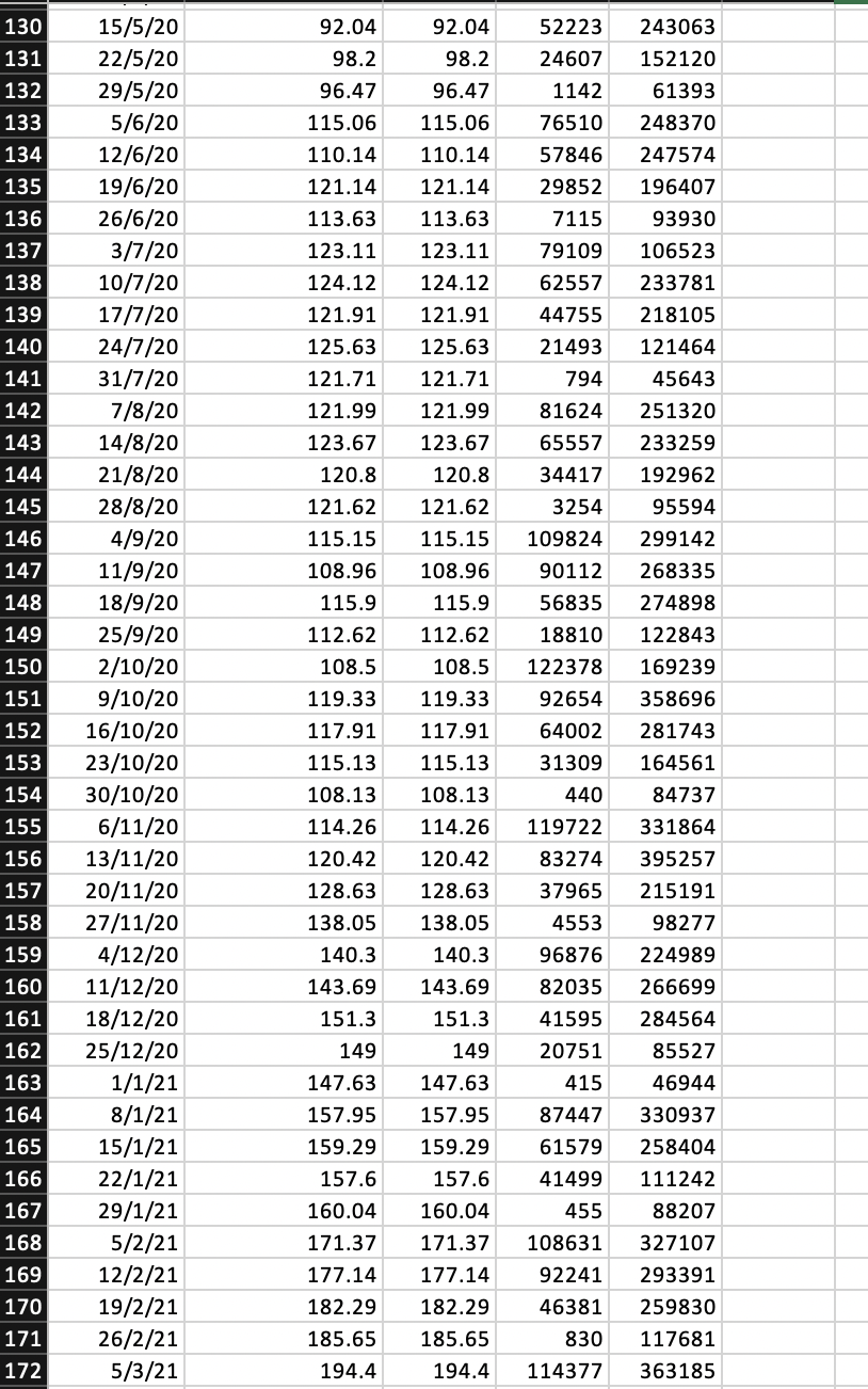 G M N B C D E F H K 1 Start Date 4/1/18 End Date