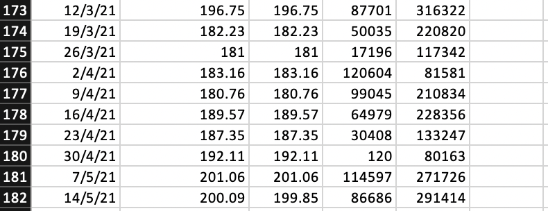 G M N B C D E F H K 1 Start Date 4/1/18 End Date