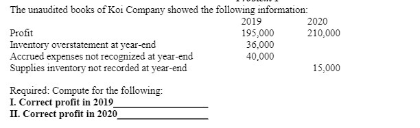 The unaudited books of Koi Company showed the