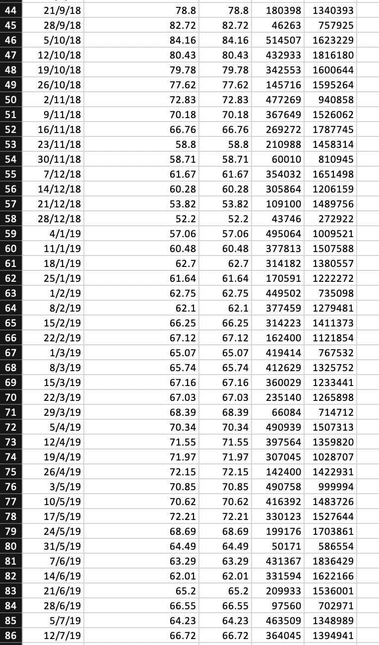 G M N B C D E F H K 1 Start Date 4/1/18 End Date